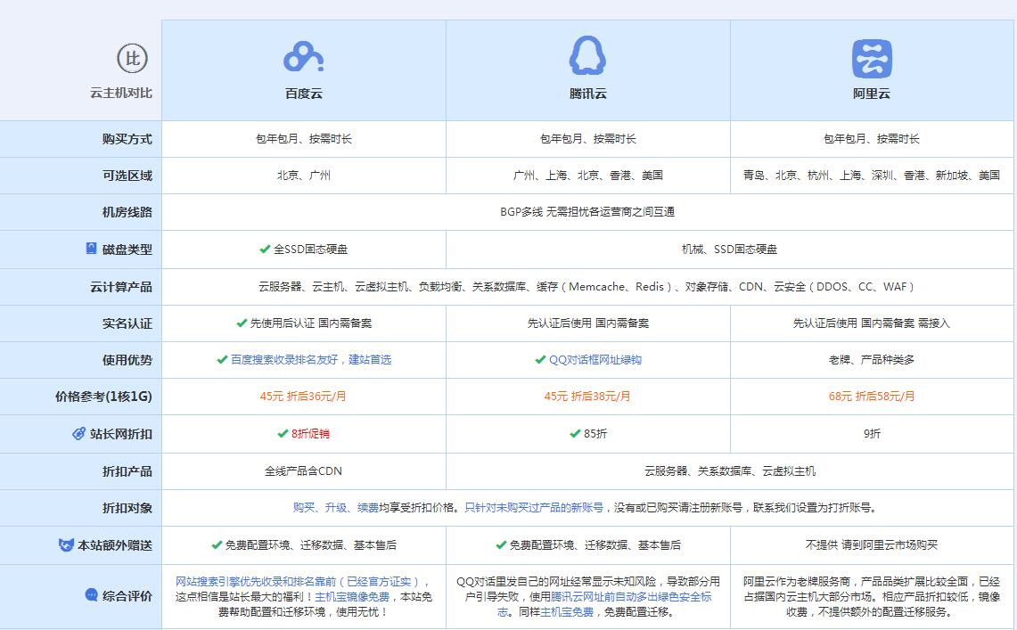 江城云主机代理对比.jpg